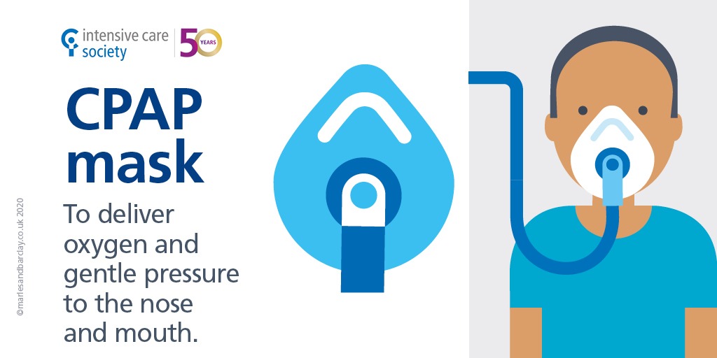 A graphic showing that CPAP masks deliver oxygen and gentle pressure to the nose and mouth