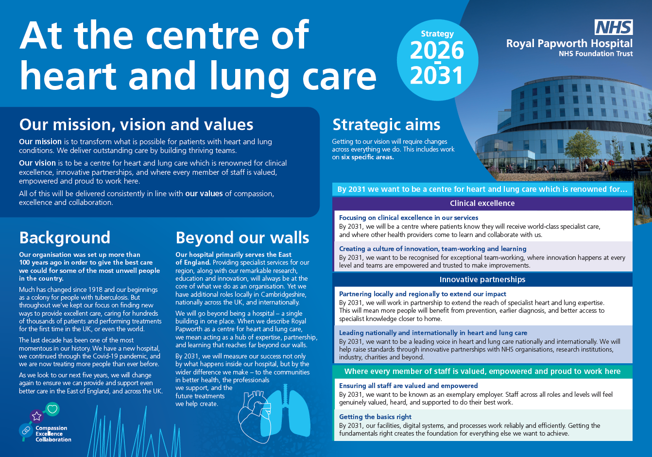 At the centre of heart and lung care written in white text on a blue background and a picture of healthcare staff